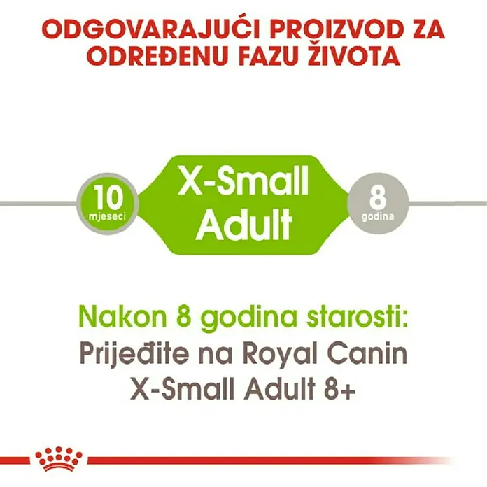 Royal Canin Suha hrana za pse SHN XS Small Adult 500 g - Analitički sastavni dijelovi: Sirove bjelančevine 24%, sirova ulja i masti 18%, sirova vlaknina 1.7%