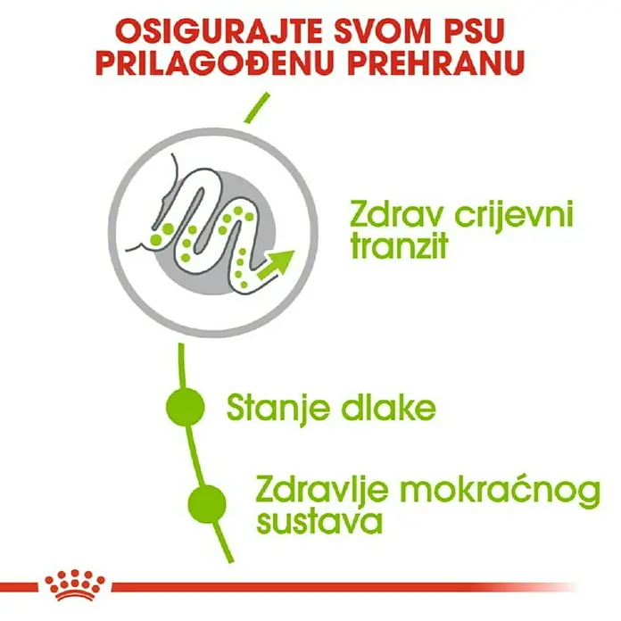 Royal Canin Suha hrana za pse SHN XS Small Adult 500 g - Analitički sastavni dijelovi: Sirove bjelančevine 24%, sirova ulja i masti 18%, sirova vlaknina 1.7%