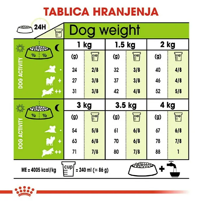 Royal Canin Suha hrana za pse SHN XS Small Adult 500 g - Analitički sastavni dijelovi: Sirove bjelančevine 24%, sirova ulja i masti 18%, sirova vlaknina 1.7%