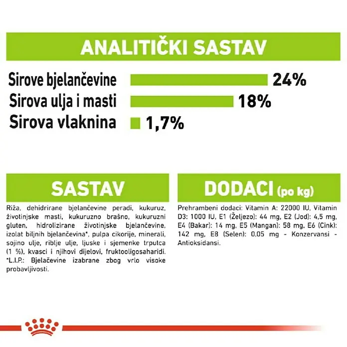 Royal Canin Suha hrana za pse SHN XS Small Adult 500 g - Analitički sastavni dijelovi: Sirove bjelančevine 24%, sirova ulja i masti 18%, sirova vlaknina 1.7%