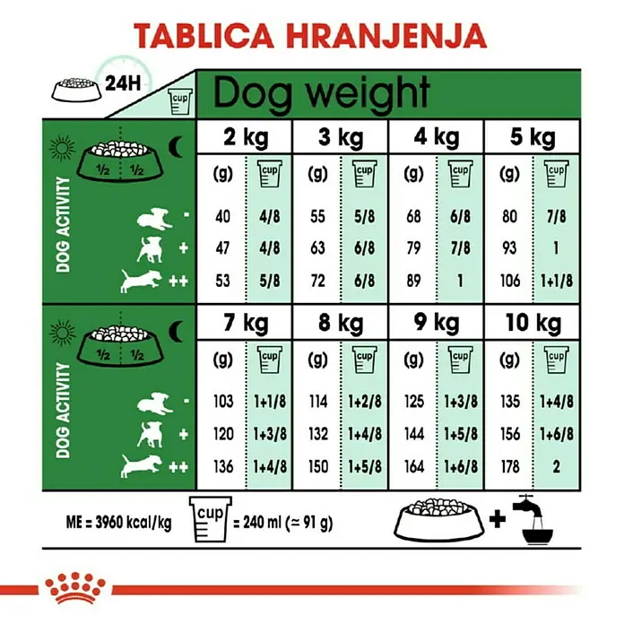 Royal Canin Suha hrana za pse SHN Mini Adult 2 kg - Analitički sastavni dijelovi: Sirove bjelančevine 27%, sirova ulja i masti 16%, sirova vlaknina 1.3%