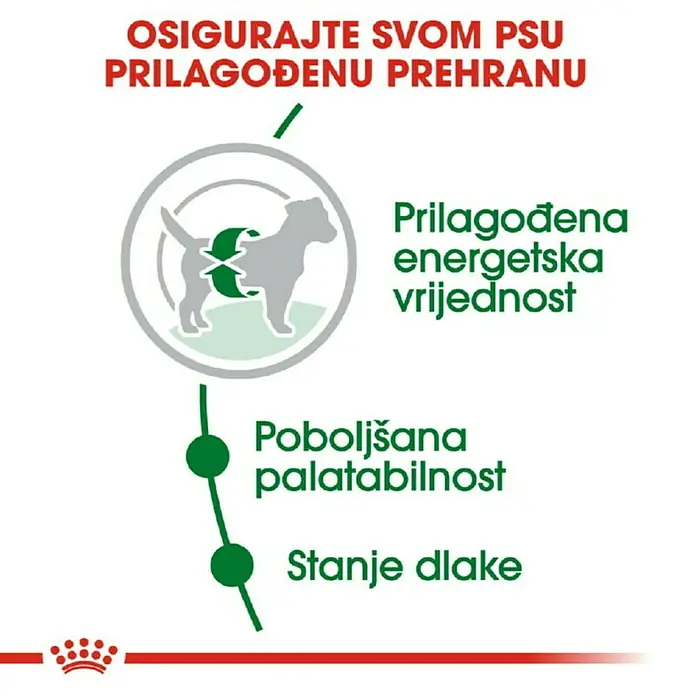 Royal Canin Suha hrana za pse SHN Mini Adult 2 kg - Analitički sastavni dijelovi: Sirove bjelančevine 27%, sirova ulja i masti 16%, sirova vlaknina 1.3%