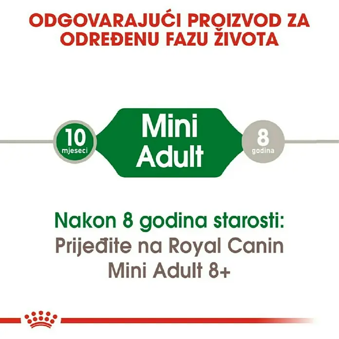Royal Canin Suha hrana za pse SHN Mini Adult 2 kg - Analitički sastavni dijelovi: Sirove bjelančevine 27%, sirova ulja i masti 16%, sirova vlaknina 1.3%