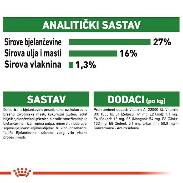Royal Canin Suha hrana za pse SHN Mini Adult 2 kg - Analitički sastavni dijelovi: Sirove bjelančevine 27%, sirova ulja i masti 16%, sirova vlaknina 1.3%