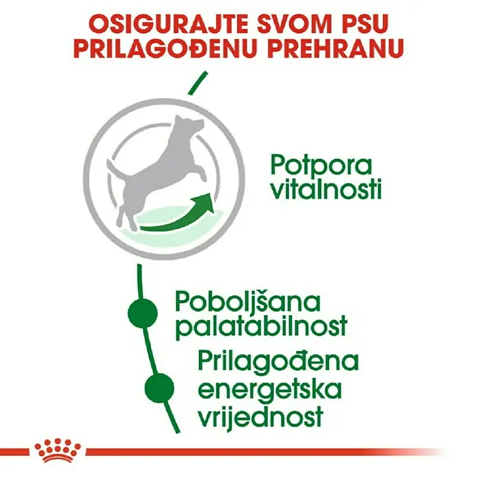Royal Canin Suha hrana za pse SHN Adult 8+ 800 g - Analitički sastavni dijelovi: Sirove bjelančevine 27%, sirova ulja i masti 16%, sirova vlaknina 1.5%