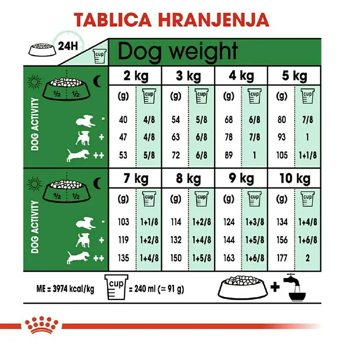 Royal Canin Suha hrana za pse SHN Adult 8+ 800 g - Analitički sastavni dijelovi: Sirove bjelančevine 27%, sirova ulja i masti 16%, sirova vlaknina 1.5%