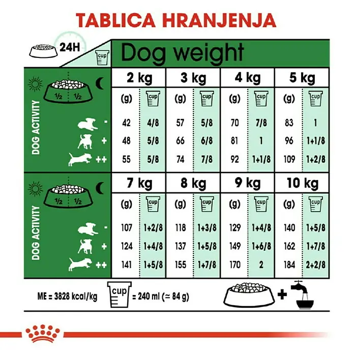 Royal Canin Suha hrana za pse SHN Mini Ageing 12+ - Analitički sastavni dijelovi: Sirove bjelančevine 26%, sirova ulja i masti 14%, sirova vlaknina 2.1%