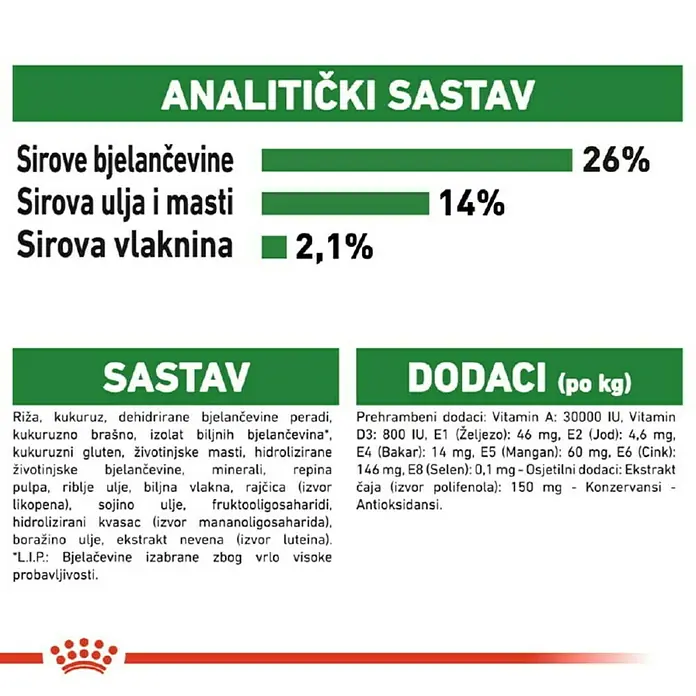 Royal Canin Suha hrana za pse SHN Mini Ageing 12+ - Analitički sastavni dijelovi: Sirove bjelančevine 26%, sirova ulja i masti 14%, sirova vlaknina 2.1%