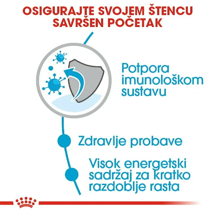Royal Canin Suha hrana za pse SHN Medium Puppy 4 kg - Analitički sastavni dijelovi: Sirove bjelančevine 32%, sirova ulja i masti 20%, sirova vlaknina 1.7%, NFE 30.3%