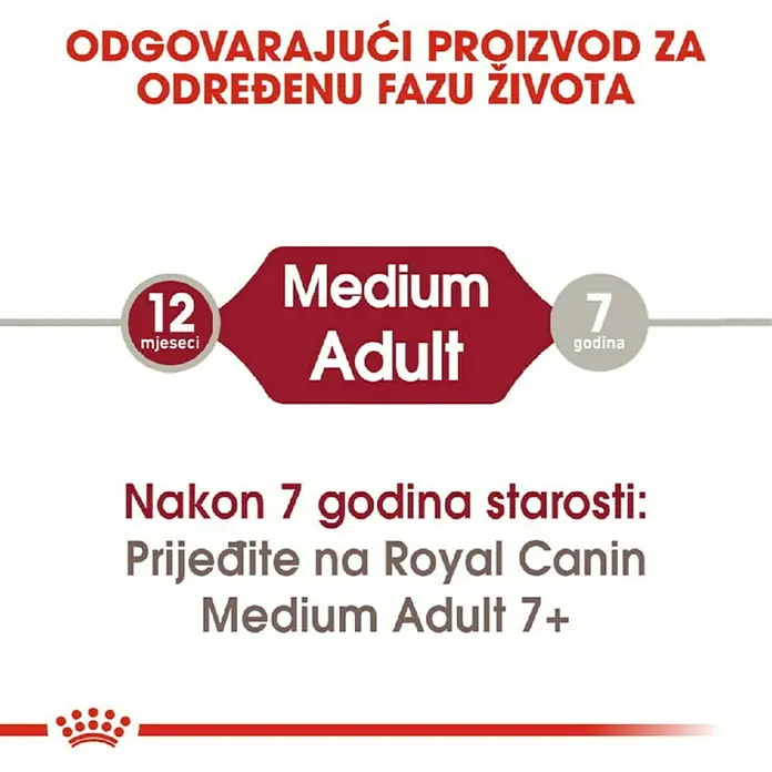 Royal Canin Suha hrana za pse SHN Medium Adult - Analitički sastavni dijelovi: Sirove bjelančevine 25%, sirova ulja i masti 14%, sirova vlaknina 1.2 %