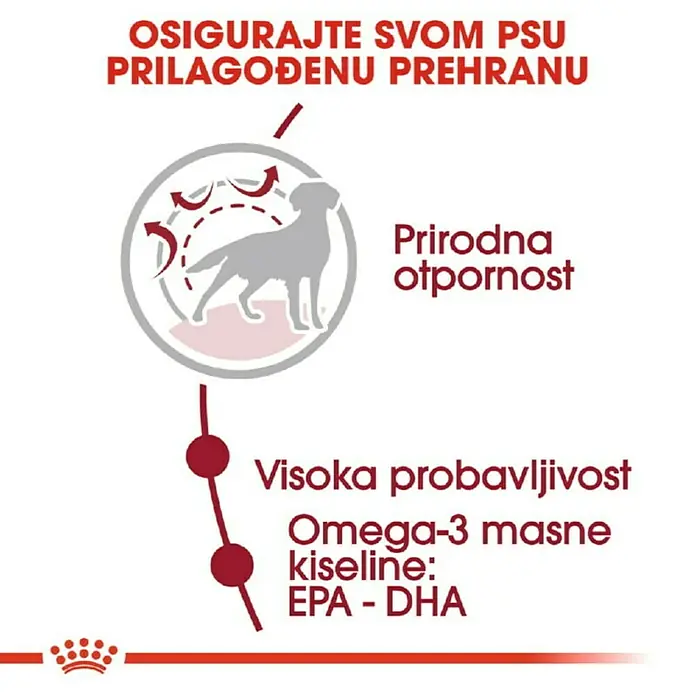 Royal Canin Suha hrana za pse SHN Medium Adult - Analitički sastavni dijelovi: Sirove bjelančevine 25%, sirova ulja i masti 14%, sirova vlaknina 1.2 %