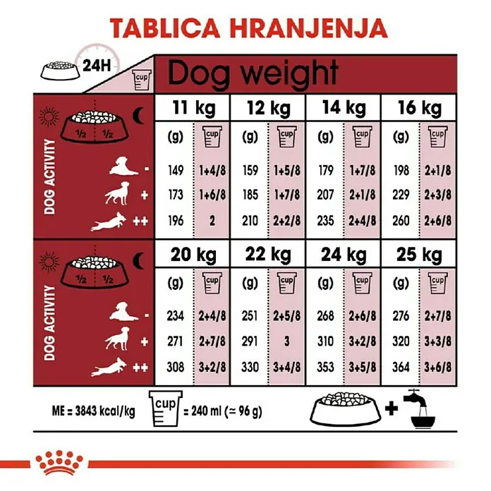 Royal Canin Suha hrana za pse SHN Medium Adult - Analitički sastavni dijelovi: Sirove bjelančevine 25%, sirova ulja i masti 14%, sirova vlaknina 1.2 %