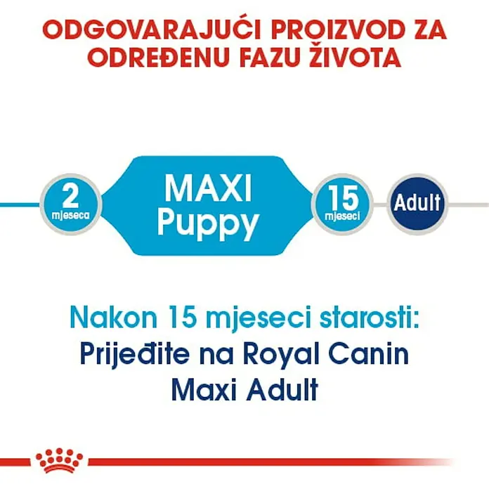 Royal Canin Suha hrana za pse SHN Maxi Puppy - Analitički sastavni dijelovi: Sirove bjelančevine 30%, sirova ulja i masti 16%, sirova vlaknina 2.6%, NFE 34.2%