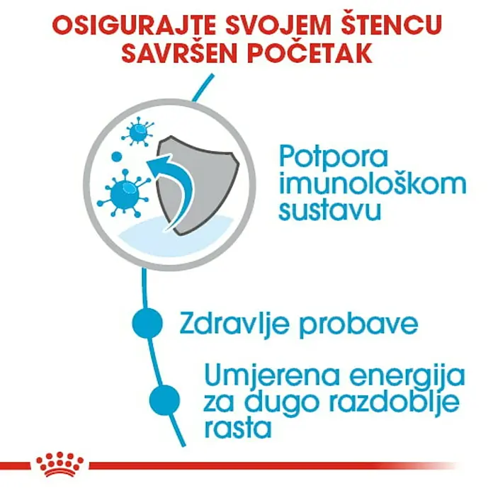 Royal Canin Suha hrana za pse SHN Maxi Puppy - Analitički sastavni dijelovi: Sirove bjelančevine 30%, sirova ulja i masti 16%, sirova vlaknina 2.6%, NFE 34.2%