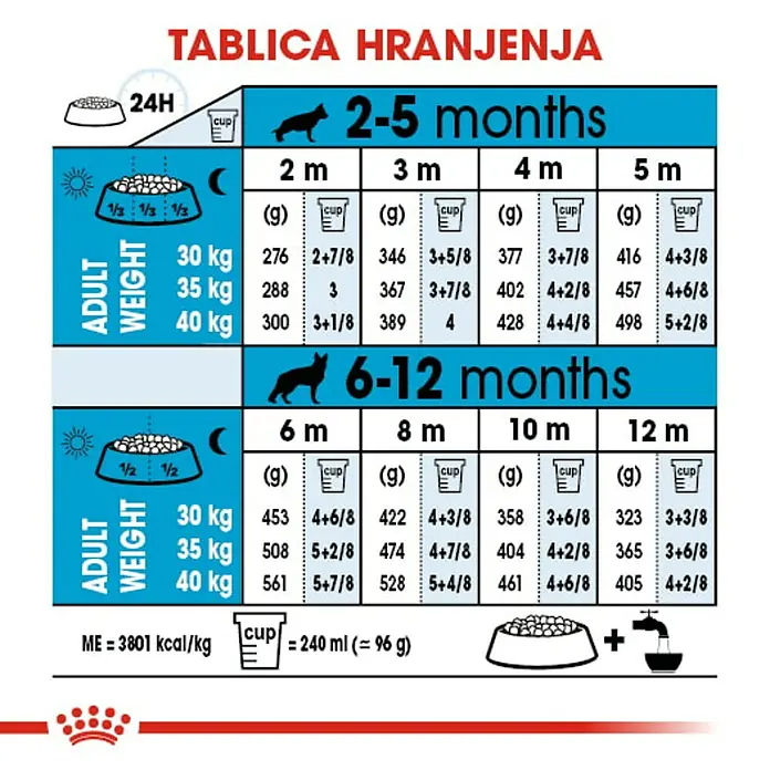 Royal Canin Suha hrana za pse SHN Maxi Puppy - Analitički sastavni dijelovi: Sirove bjelančevine 30%, sirova ulja i masti 16%, sirova vlaknina 2.6%, NFE 34.2%