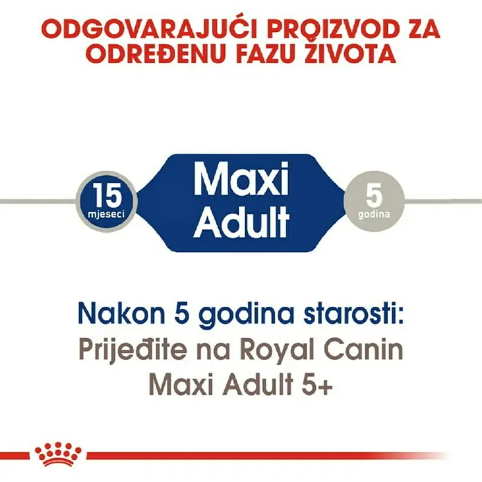 Royal Canin Suha hrana za pse SHN Maxi Adult 15 kg - Analitički sastavni dijelovi: Sirove bjelančevine 26%, sirova ulja i masti 17%, sirova vlaknina 1.3%