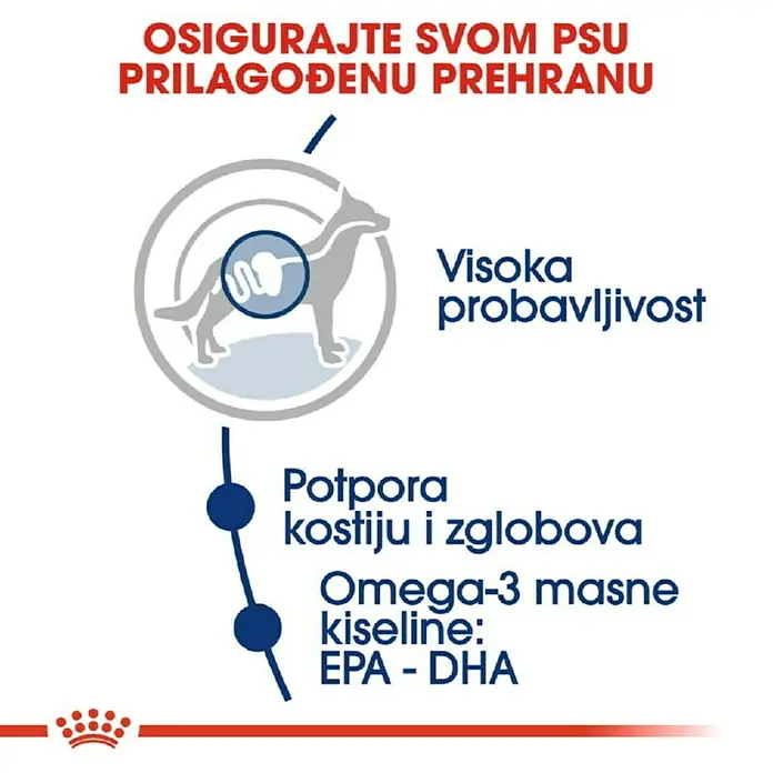 Royal Canin Suha hrana za pse SHN Maxi Adult 15 kg - Analitički sastavni dijelovi: Sirove bjelančevine 26%, sirova ulja i masti 17%, sirova vlaknina 1.3%