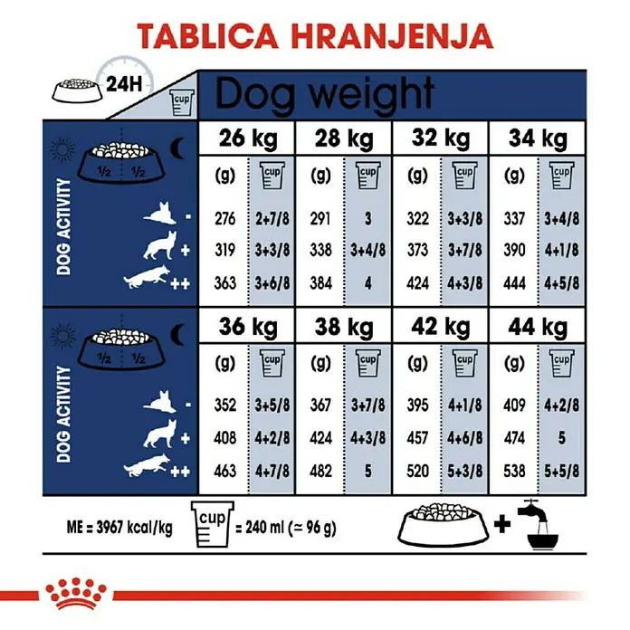 Royal Canin Suha hrana za pse SHN Maxi Adult 15 kg - Analitički sastavni dijelovi: Sirove bjelančevine 26%, sirova ulja i masti 17%, sirova vlaknina 1.3%