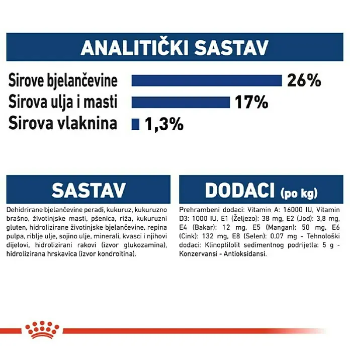 Royal Canin Suha hrana za pse SHN Maxi Adult 15 kg - Analitički sastavni dijelovi: Sirove bjelančevine 26%, sirova ulja i masti 17%, sirova vlaknina 1.3%