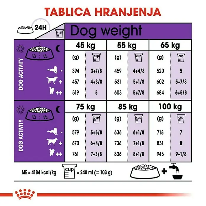 Royal Canin Suha hrana za pse SHN Giant Adult 15 kg - Analitički sastavni dijelovi: Sirove bjelančevine 28%, sirova ulja i masti 20%, sirova vlaknina 1.8%
