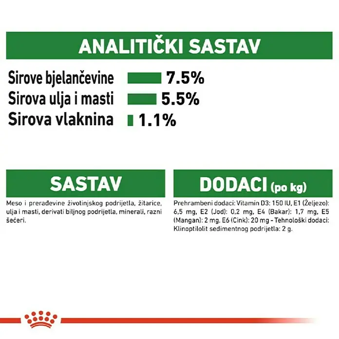 Royal Canin Mokra hrana za pse SHN Mini Adult - Analitički sastavni dijelovi: Sirove bjelančevine 7.5%, sirova ulja i masti 5.5%, sirova vlaknina 1.1%