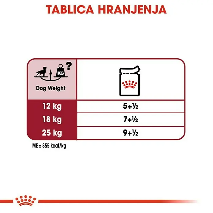 Royal Canin Mokra hrana za pse SHN Medium Adult 140g - Preporučena dob: 12 mj. - 1 godine
