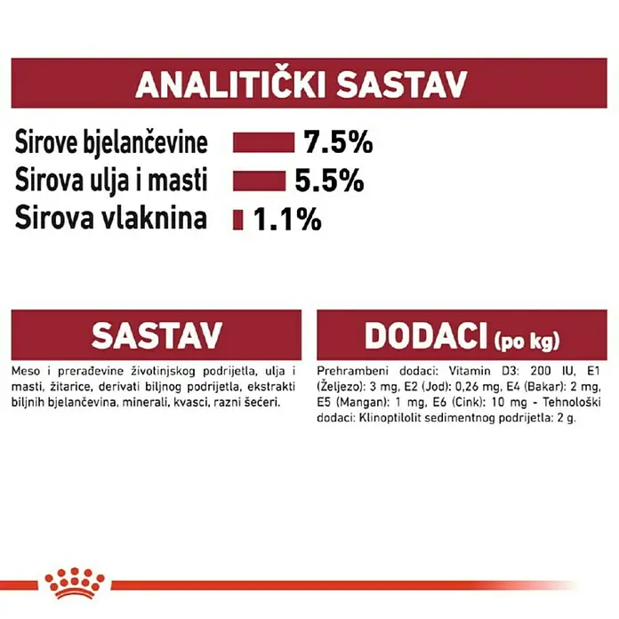 Royal Canin Mokra hrana za pse SHN Medium Adult 140g - Preporučena dob: 12 mj. - 1 godine