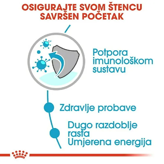 Royal Canin Mokra hrana za pse SHN Maxi Puppy - Životna faza: Štene, Analitički sastavni dijelovi: Sirove bjelančevine 8.3%, sirova ulja i masti 5%, sirova vlaknina 1.4%