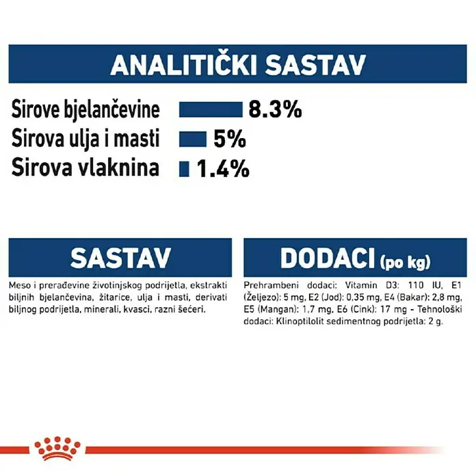 Royal Canin Mokra hrana za pse SHN Maxi Puppy - Životna faza: Štene, Analitički sastavni dijelovi: Sirove bjelančevine 8.3%, sirova ulja i masti 5%, sirova vlaknina 1.4%