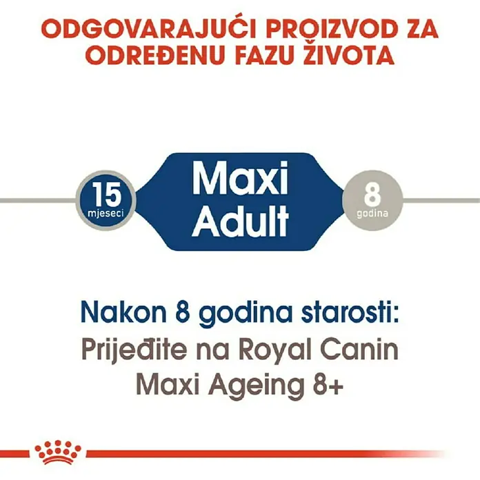 Royal Canin Poster SHN Maxi Adult 140g - Preporučena dob: 15 mj. - 8 godine
