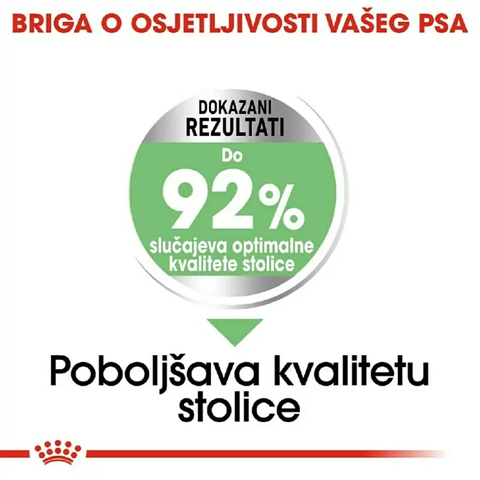 Royal Canin Suha hrana za pse CCN Digestive Care Mini 1 kg - Psi