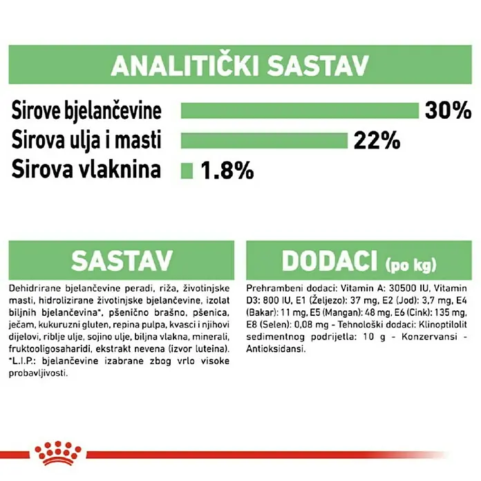 Royal Canin Suha hrana za pse CCN Digestive Care Mini 1 kg - Psi