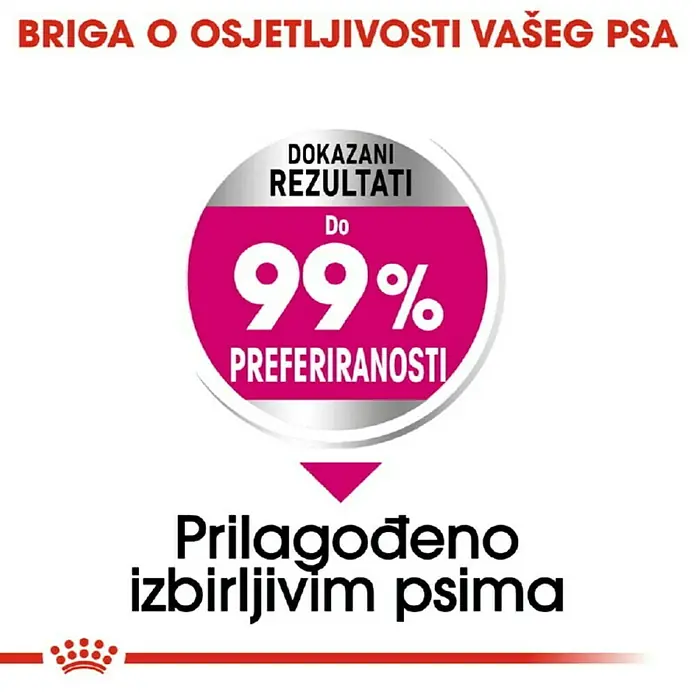 Royal Canin Suha hrana za pse CCN Mini Exigent 3 kg - Psi