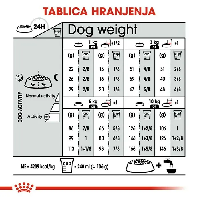 Royal Canin Suha hrana za pse CCN Mini Exigent 3 kg - Psi