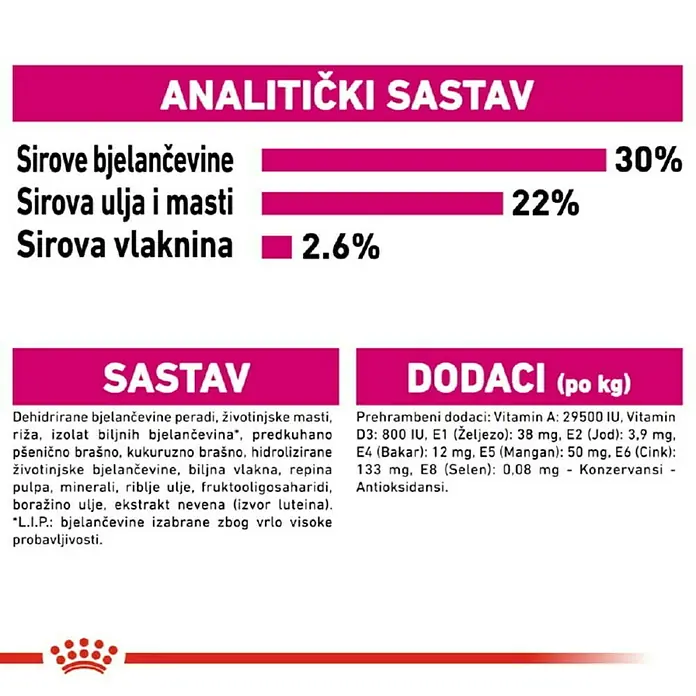 Royal Canin Suha hrana za pse CCN Mini Exigent 3 kg - Psi