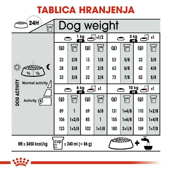 Royal Canin Suha hrana za pse CCN Mini Sterilised 1 kg - Analitički sastavni dijelovi: Sirove bjelančevine 30%, sirova ulja i masti 13%, sirova vlaknina 6.6%