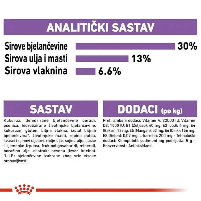 Royal Canin Suha hrana za pse CCN Mini Sterilised 1 kg - Analitički sastavni dijelovi: Sirove bjelančevine 30%, sirova ulja i masti 13%, sirova vlaknina 6.6%