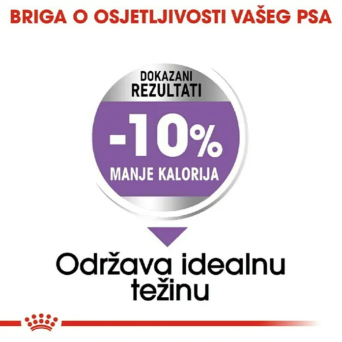 Royal Canin Suha hrana za pse CCN Sterilised Medium - Analitički sastavni dijelovi: Sirove bjelančevine 28 %, sirova ulja i masti 13 %, sirova vlaknina 6.4 %