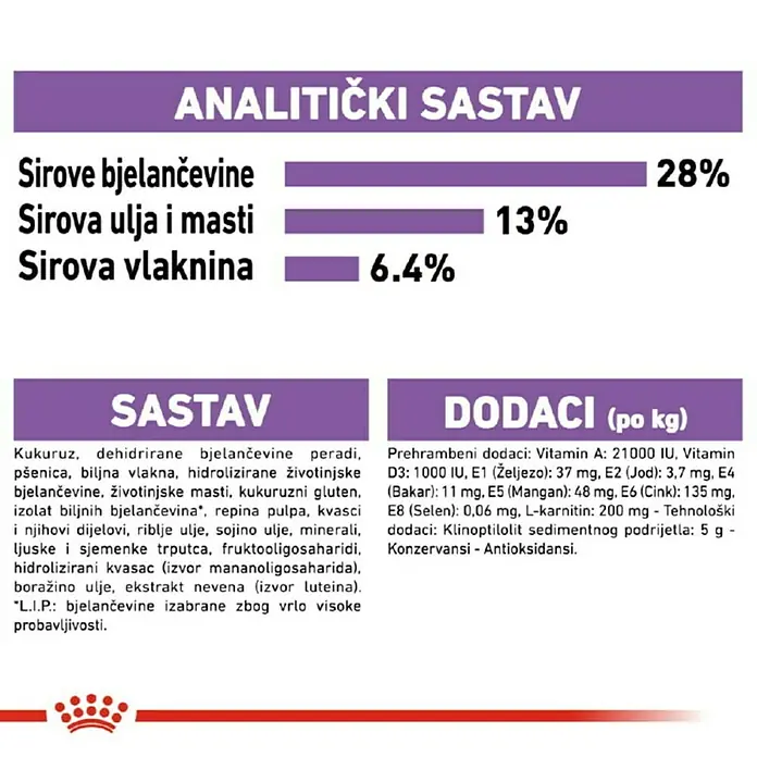 Royal Canin Suha hrana za pse CCN Sterilised Medium - Analitički sastavni dijelovi: Sirove bjelančevine 28 %, sirova ulja i masti 13 %, sirova vlaknina 6.4 %