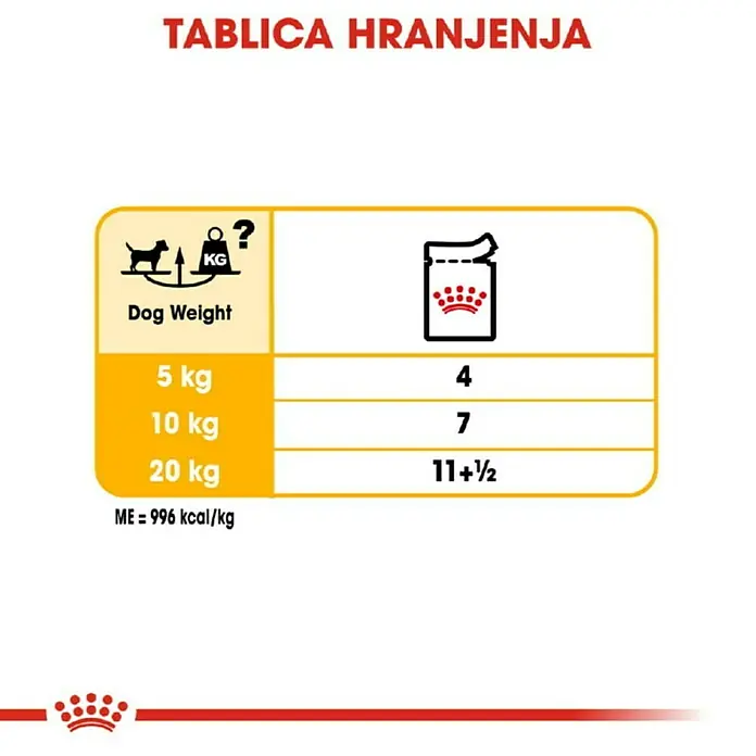 Royal Canin Mokra hrana za pse CCN Derma Comfort Loaf - 850 g, Analitički sastavni dijelovi: Sirove bjelančevine 8.6 %, sirova ulja i masti 6.6 %, sirova vlaknina 1.3 %