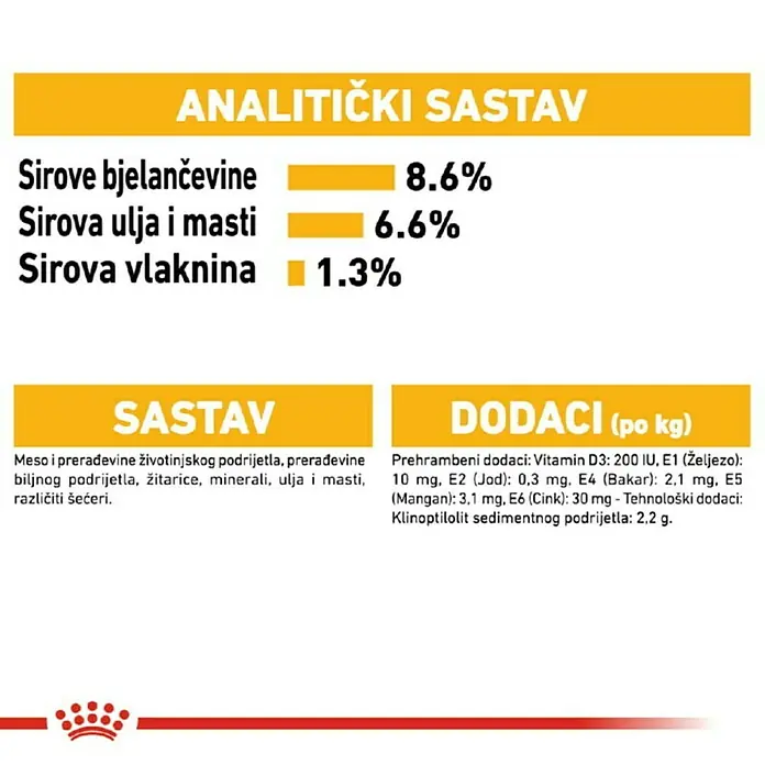 Royal Canin Mokra hrana za pse CCN Derma Comfort Loaf - 850 g, Analitički sastavni dijelovi: Sirove bjelančevine 8.6 %, sirova ulja i masti 6.6 %, sirova vlaknina 1.3 %