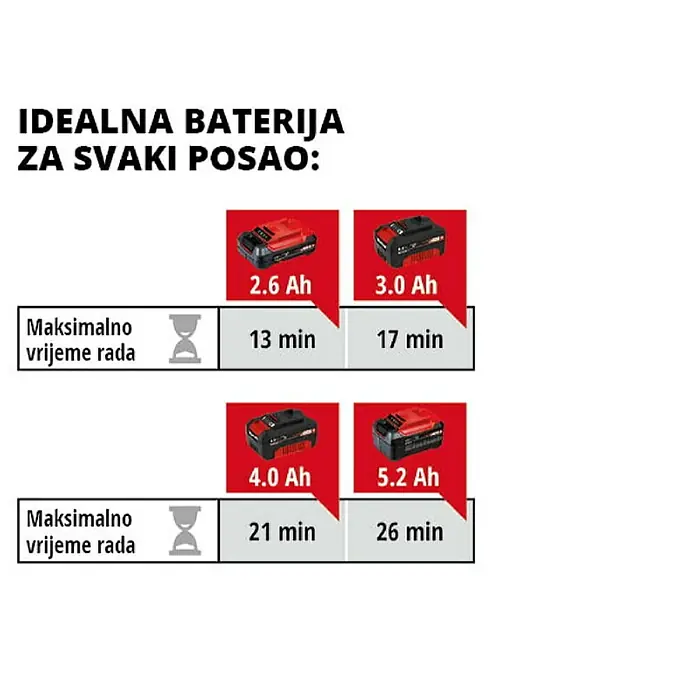 Einhell Power X-Change Akumulatorski usisavač za mokro i suho usisavanje TE-VC 18/10 LI-Solo - 18 V, Bez akumulatora, 10 l