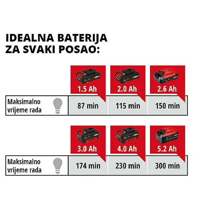 Einhell Power X-Change Akumulatorska svjetiljka TE-CL 18/2000 LiAC-Solo - Namijenjeno za: Einhell akumulatore Power X-Change, 2.000 lm