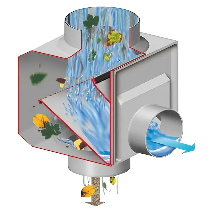 Garantia Fallrohrfilter Regendieb - Grau, Fallrohrgrößen DN 70 - 100 - Anwendungsbeispiel