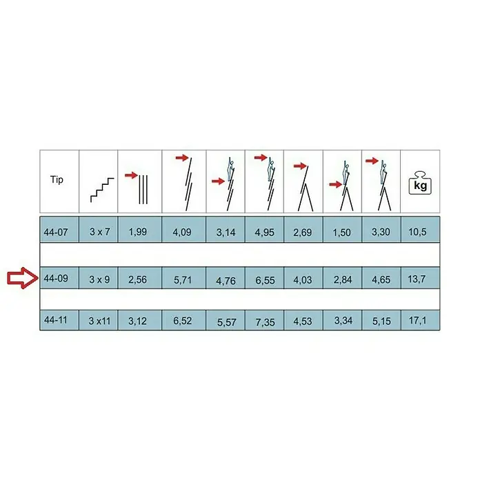 Alpos Alu Višenamjenske ljestve na izvlačenje - Radna visina: 6,55 m, Prečke 3 x 9, Aluminij