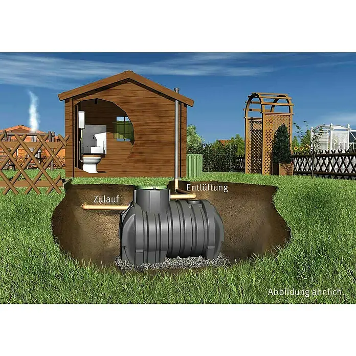 Garantia Abwasser-Sammelgrube Columbus - 4.500 l, PKW-befahrbar - Anwendungsbeispiel