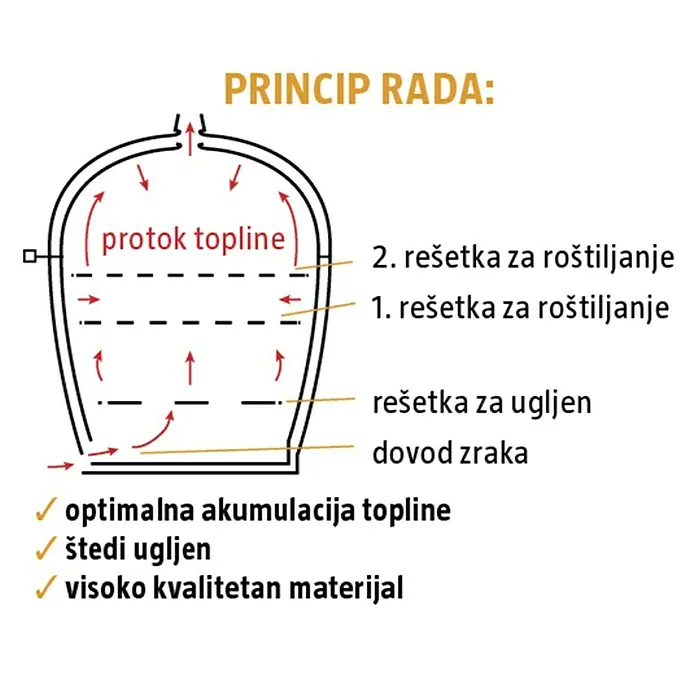 Kingstone Roštilj na drveni ugljen Kamado BBQ 18 - Zelene boje, Dimenzija rešetke za pečenje: Ø 38 cm