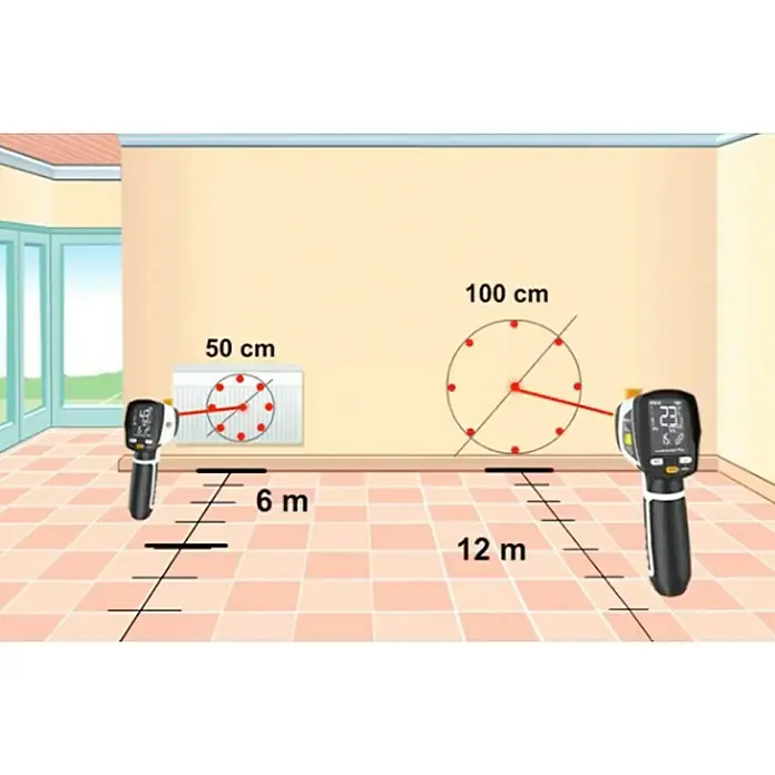 Laserliner Infrarot-Thermometer CondenseSpot Plus - Messbereich Temperatur: -60 °C bis +365 °C (Oberflächen) - Anwendungsbeispiel