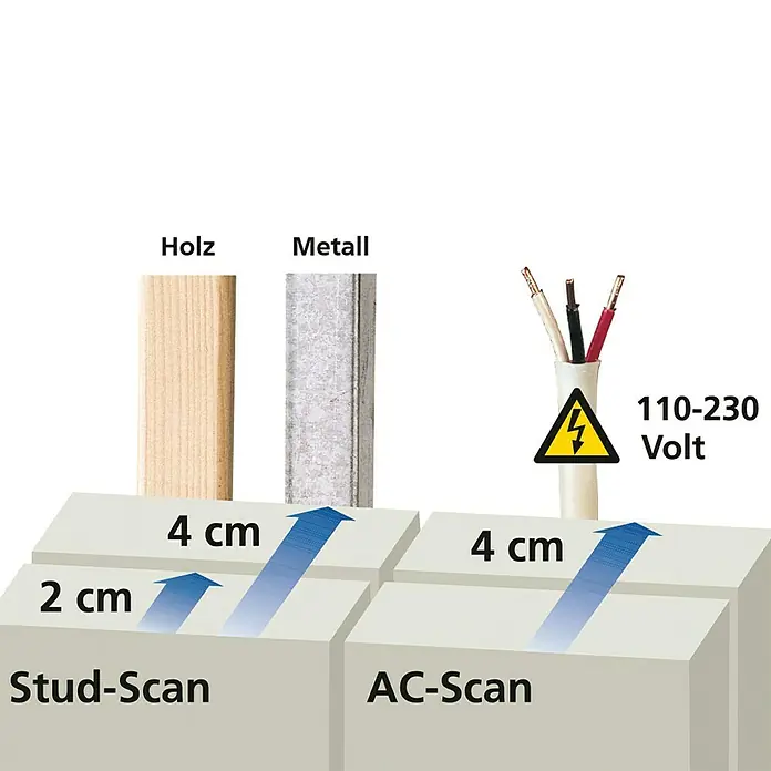 Laserliner Ortungsgerät StarFinder - Erfassungstiefe: Max. 40 mm Holz/Metall - Detailaufnahme