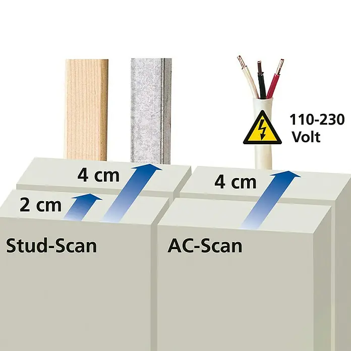 Laserliner Ortungsgerät StarFinder Plus - Geeignet für: Aufspüren von spannungsführenden Leitungen, Holz und Metall, Erfassungstiefe: Max. 40 mm spannungsführende Leitungen - Detailaufnahme